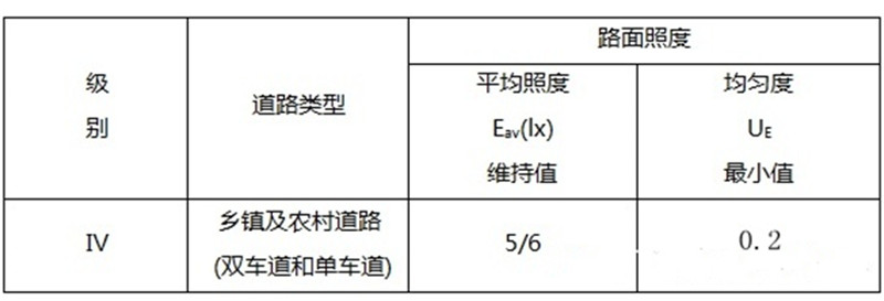 乡镇以及农村道路照明标准