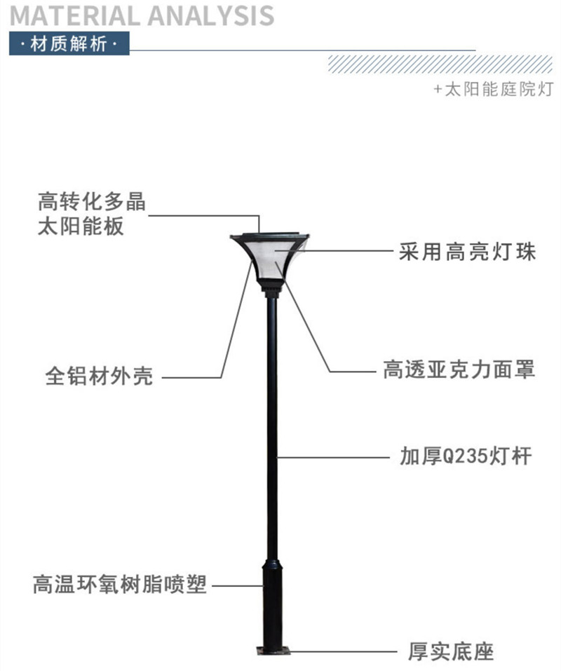 太阳能庭院灯结构图及材质分析表